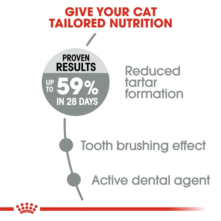 Feline Care Nutrition Dental Care 1.5 KG Pets Qatar