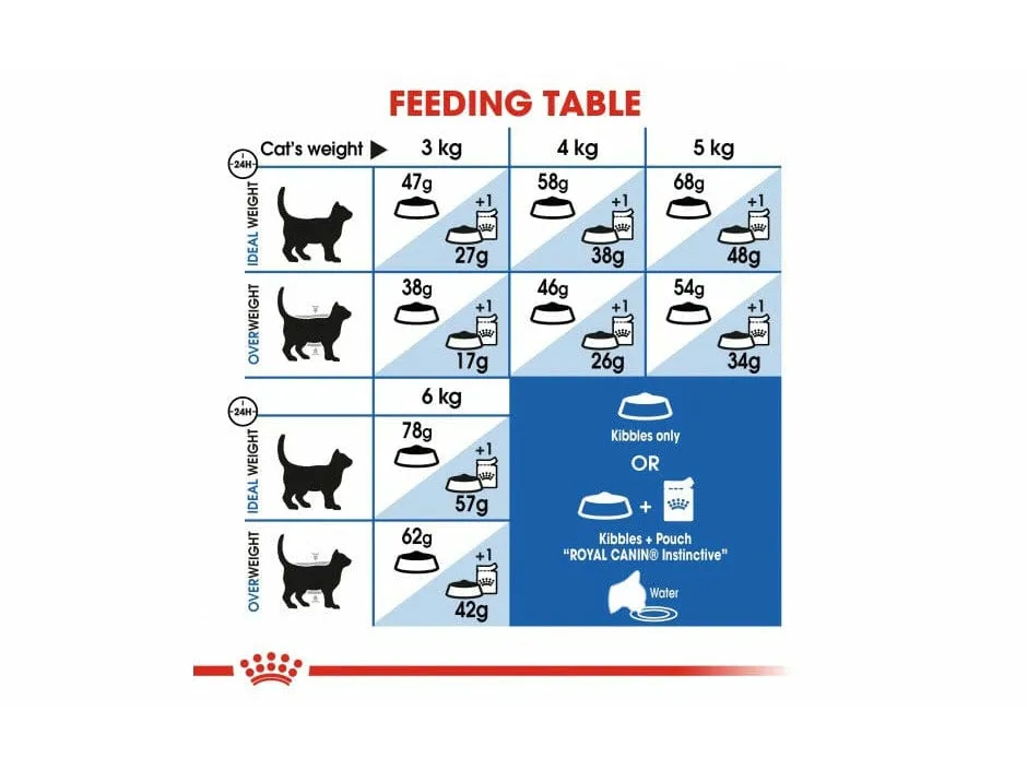 Feline Health Nutrition Indoor Appetite Control 2 KG Pets Qatar