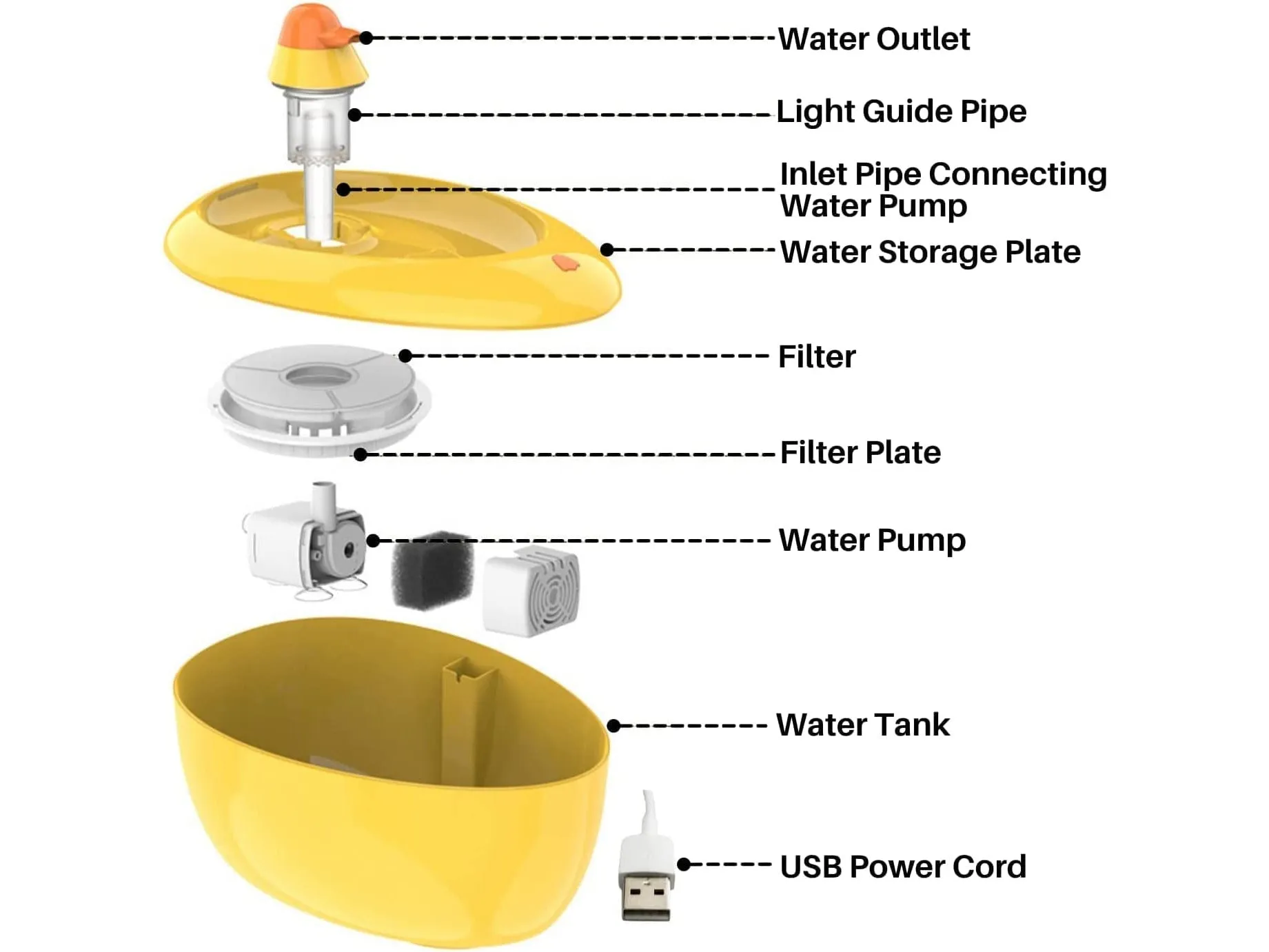 PAWISE  Water Fountain 2L Pets Qatar